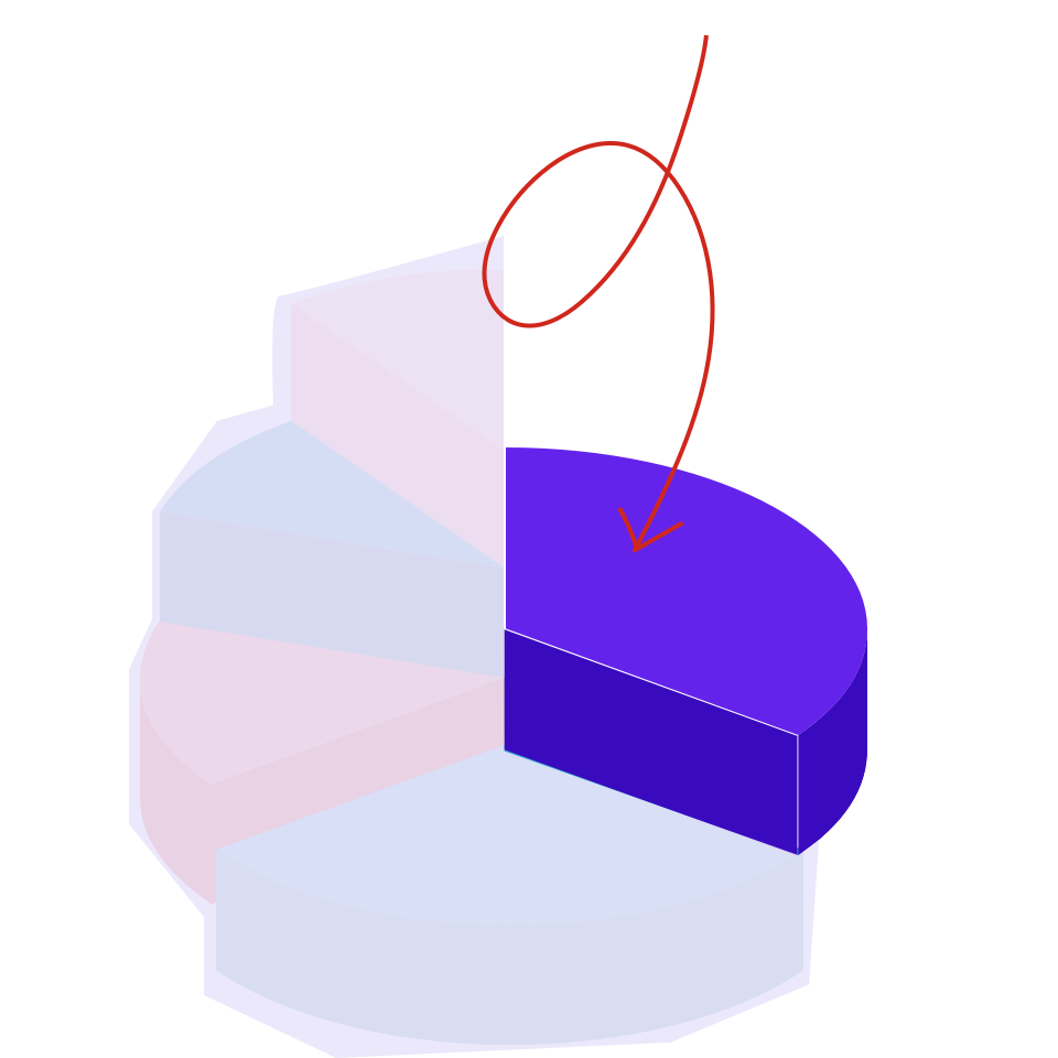 five-piece pie chart showing portion of piece that influences FICO score