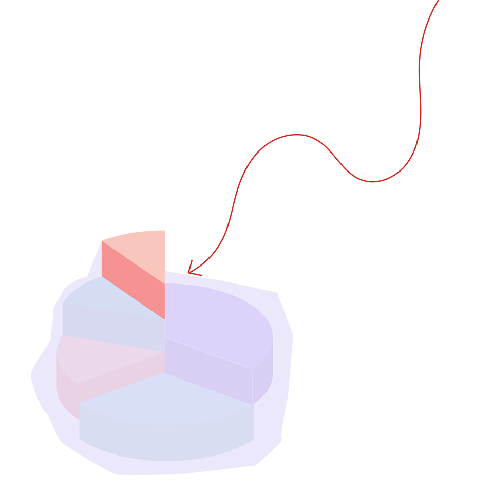 five-piece pie chart showing portion of piece that influences FICO score