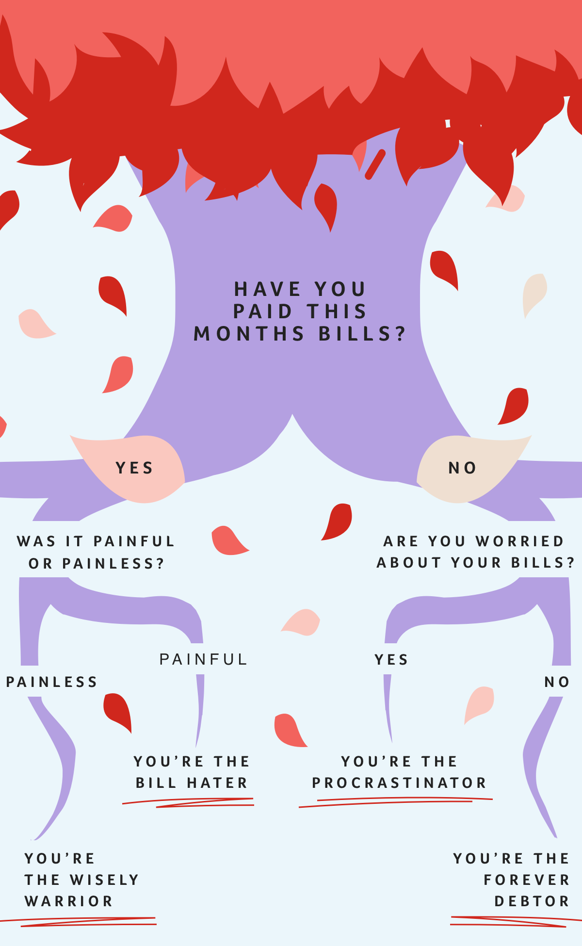 Infographic for bill paying personality quiz